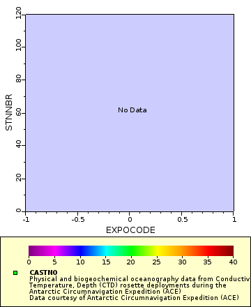 Map of Distinct Data